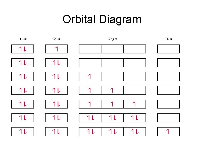 Orbital Diagram 