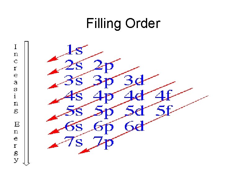 Filling Order 