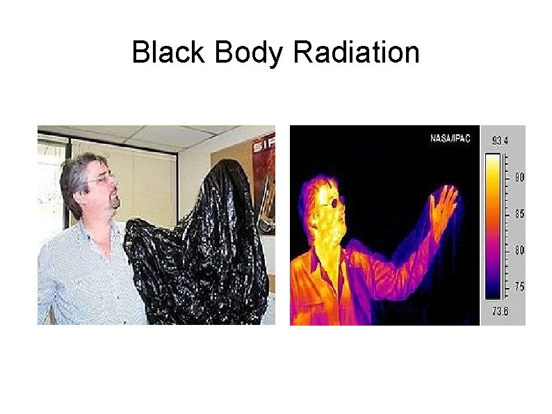Black Body Radiation 