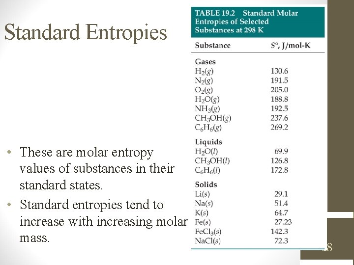 Standard Entropies • These are molar entropy values of substances in their standard states.