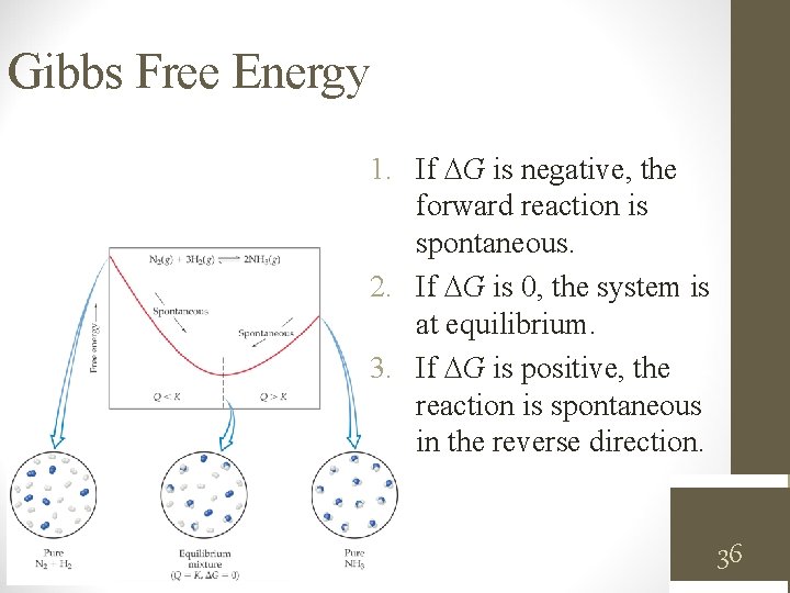 Gibbs Free Energy 1. If G is negative, the forward reaction is spontaneous. 2.