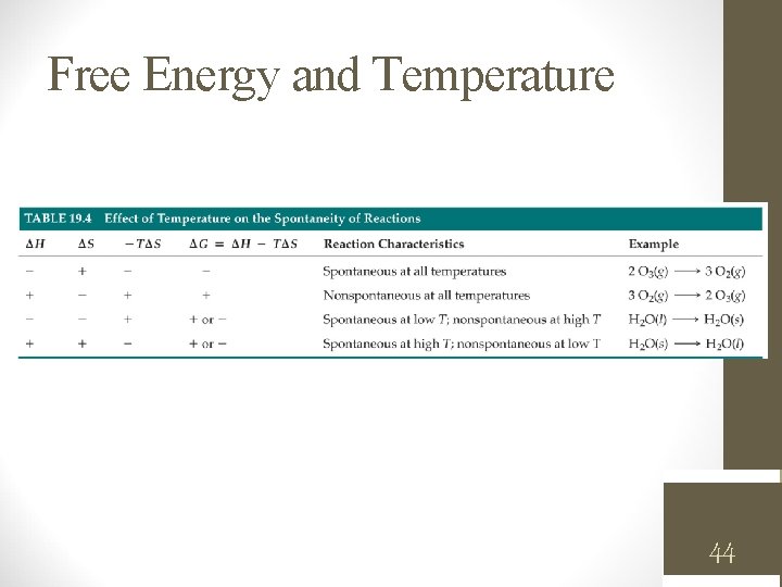 Free Energy and Temperature 44 Chemical Thermodynamics 44 