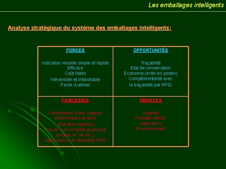 Les emballages intelligents Analyse stratégique du système des emballages intelligents: FORCES OPPORTUNITÉS Indication visuelle