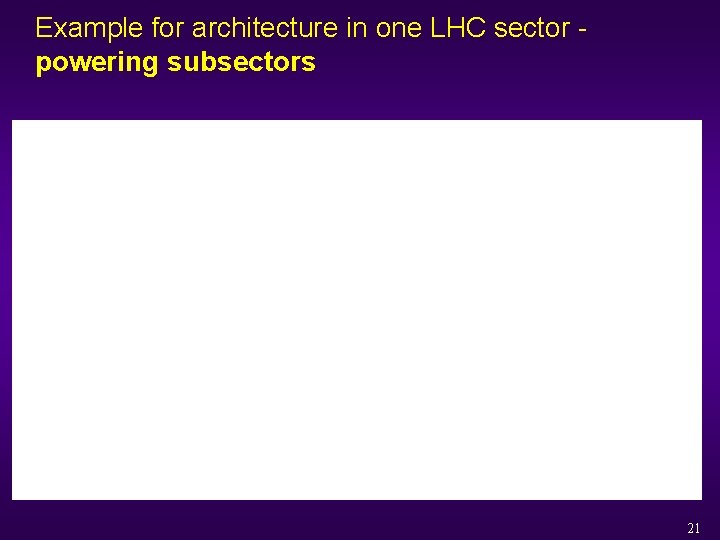 Example for architecture in one LHC sector - powering subsectors 21 