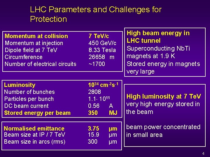 LHC Parameters and Challenges for Protection Momentum at collision Momentum at injection Dipole field