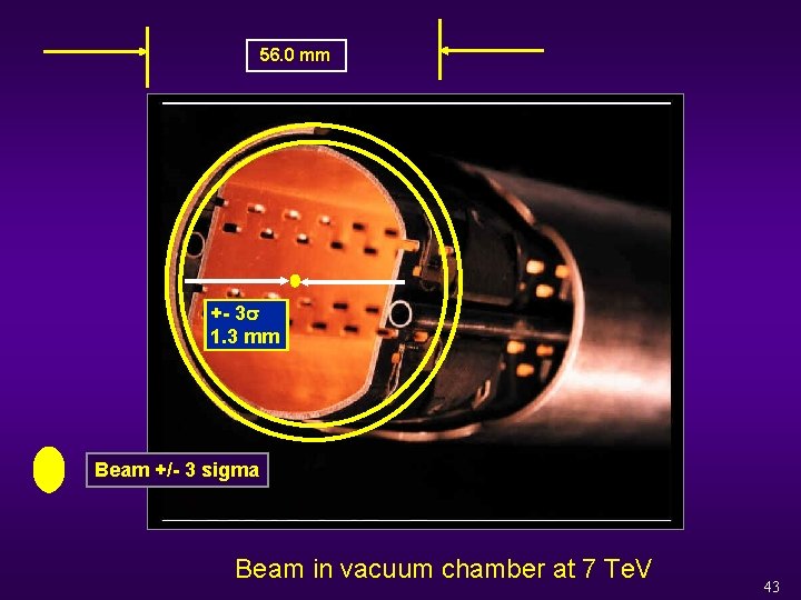 56. 0 mm +- 3 1. 3 mm Beam +/- 3 sigma Beam in