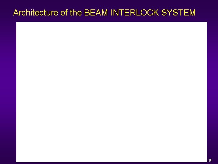 Architecture of the BEAM INTERLOCK SYSTEM 49 