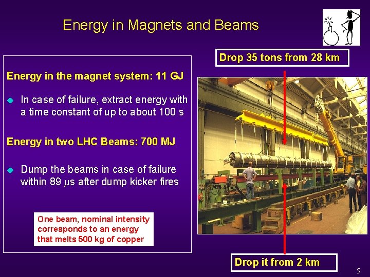Energy in Magnets and Beams Drop 35 tons from 28 km Energy in the