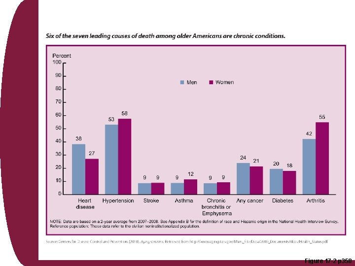 Figure 17 -2 p 358 Figure 17 -2 p 358