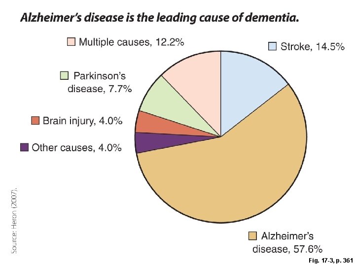 Fig. 17 -3, p. 361 Fig. 17 -3, p. 361