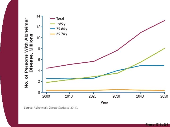 Figure 17 -4 p 361 Figure 17 -4 p 361