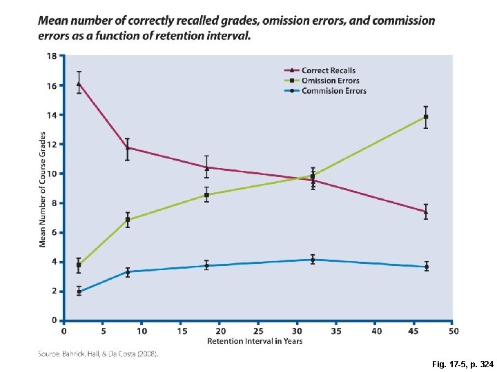 Fig. 17 -5, p. 324 Fig. 17 -5, p. 324