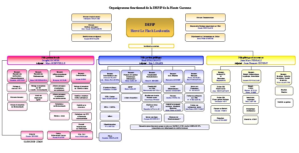 Organigramme fonctionnel de la DRFi. P de la Haute Garonne Mission Audit et conseil