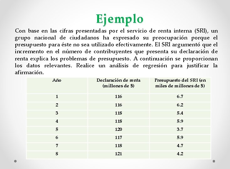 Ejemplo Con base en las cifras presentadas por el servicio de renta interna (SRI),