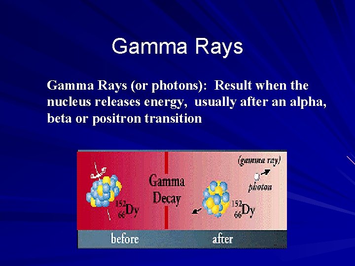 Gamma Rays (or photons): Result when the nucleus releases energy, usually after an alpha,