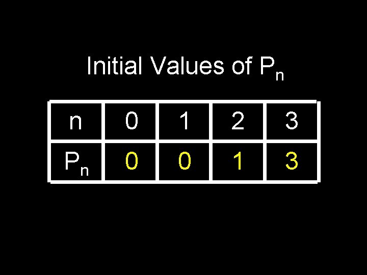 Initial Values of Pn n 0 1 2 3 Pn 0 0 1 3