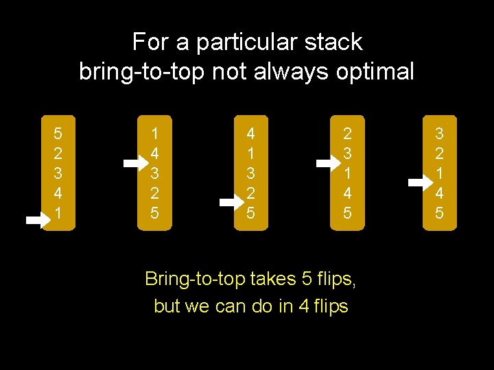 For a particular stack bring-to-top not always optimal 5 2 3 4 1 1