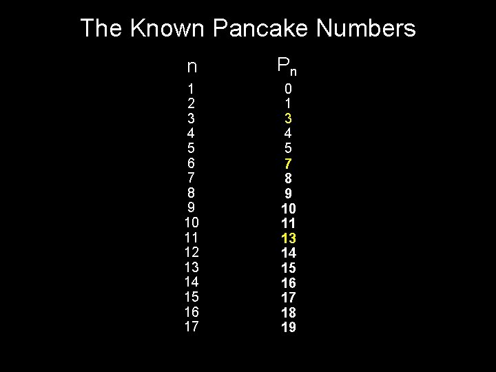 The Known Pancake Numbers n Pn 1 2 3 4 5 6 7 8