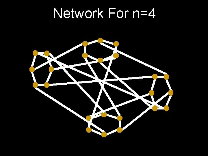 Network For n=4 