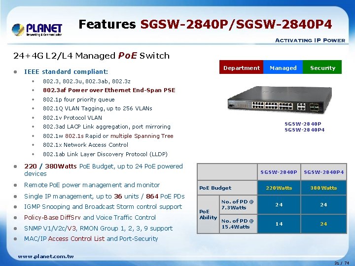 Features SGSW-2840 P/SGSW-2840 P 4 24+4 G L 2/L 4 Managed Po. E Switch