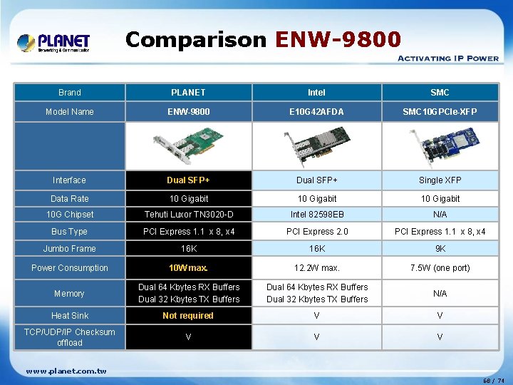 Comparison ENW-9800 Brand PLANET Intel SMC Model Name ENW-9800 E 10 G 42 AFDA