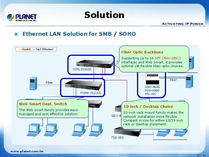 Solution n Ethernet LAN Solution for SMB / SOHO ─ Gigabit ─ Fast Ethernet