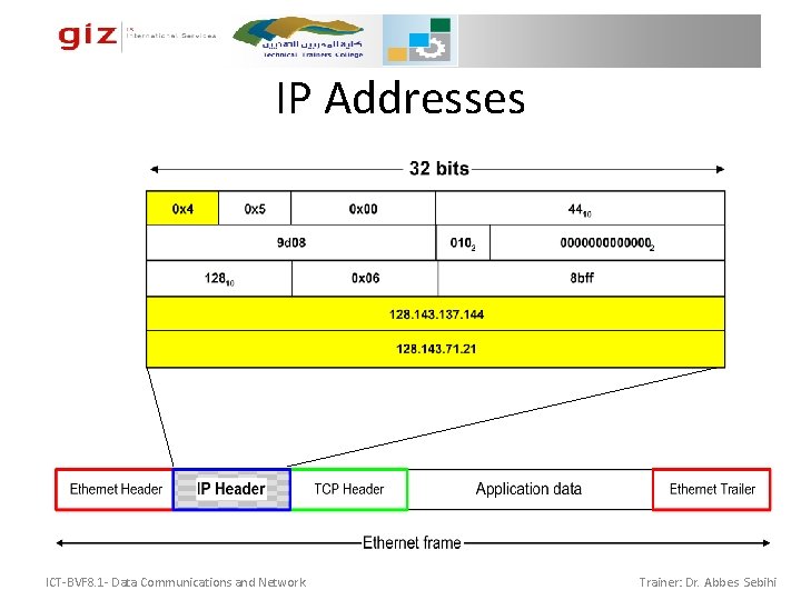 IP Addresses ICT-BVF 8. 1 - Data Communications and Network Trainer: Dr. Abbes Sebihi IP Addresses ICT-BVF 8. 1 - Data Communications and Network Trainer: Dr. Abbes Sebihi