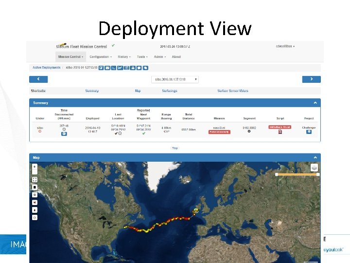 Deployment View Deployment View