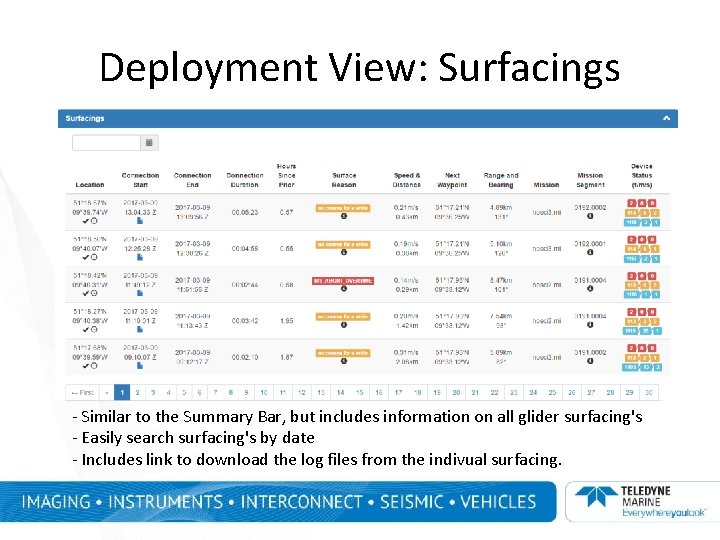 Deployment View: Surfacings - Similar to the Summary Bar, but includes information on all Deployment View: Surfacings - Similar to the Summary Bar, but includes information on all