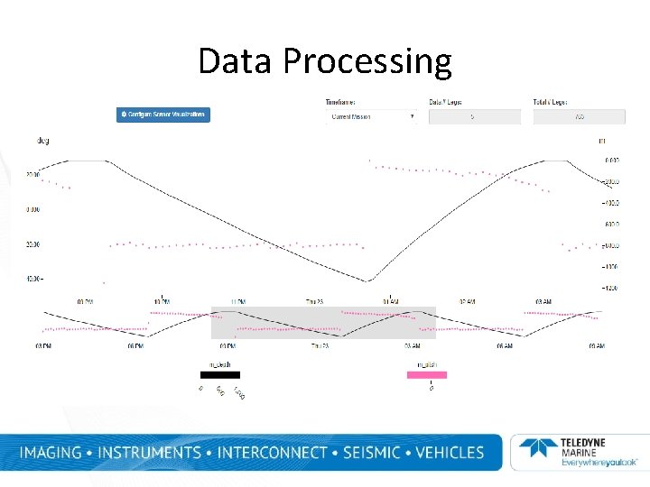 Data Processing Data Processing
