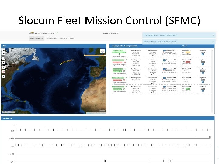 Slocum Fleet Mission Control (SFMC) Slocum Fleet Mission Control (SFMC)