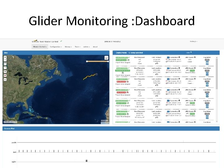 Glider Monitoring : Dashboard Glider Monitoring : Dashboard