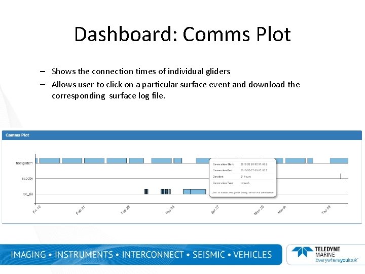 Dashboard: Comms Plot – Shows the connection times of individual gliders – Allows user Dashboard: Comms Plot – Shows the connection times of individual gliders – Allows user