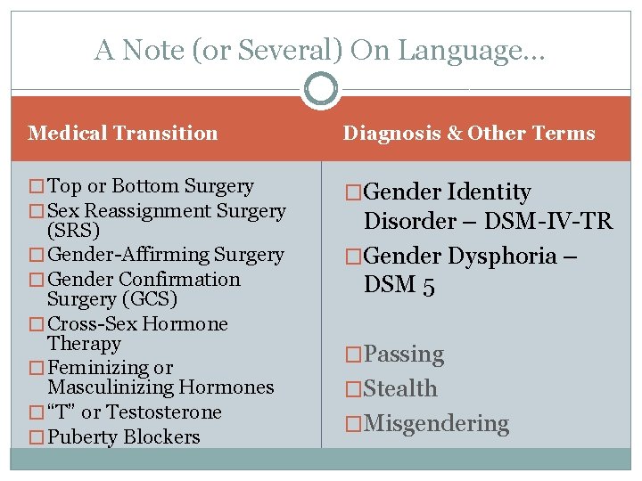 A Note (or Several) On Language… Medical Transition Diagnosis & Other Terms � Top