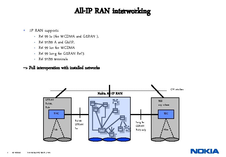 All-IP RAN interworking • IP RAN supports • • • Rel 99 Iu (for