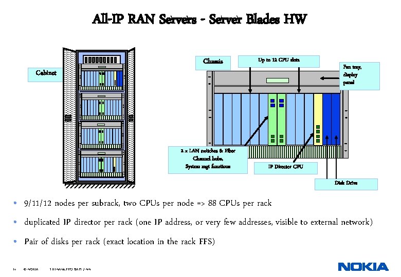 All-IP RAN Servers - Server Blades HW Cabinet Chassis 2 x LAN switches &