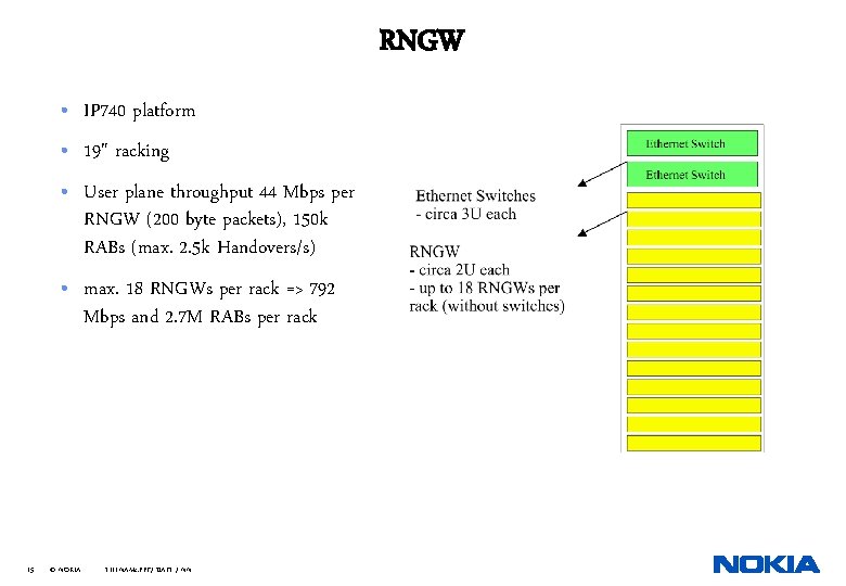 RNGW • IP 740 platform • 19" racking • User plane throughput 44 Mbps