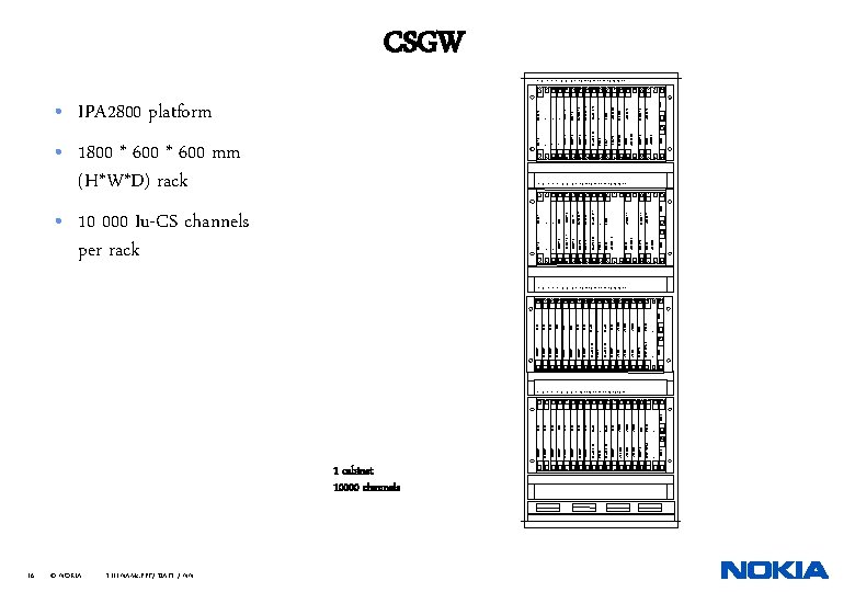 1 cabinet 10000 channels 16 © NOKIA FILENAMs. PPT/ DATE / NN TCU MXU