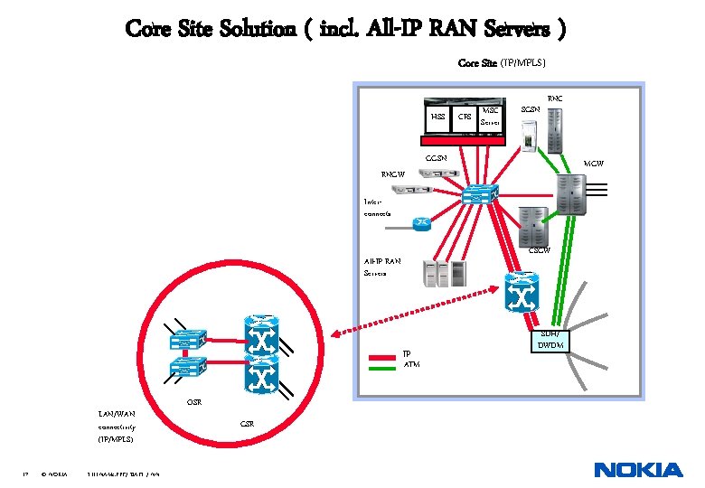 Core Site Solution ( incl. All-IP RAN Servers ) Core Site (IP/MPLS) HSS MSC