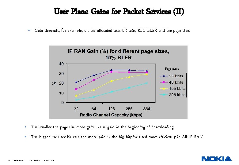 User Plane Gains for Packet Services (II) • Gain depends, for example, on the