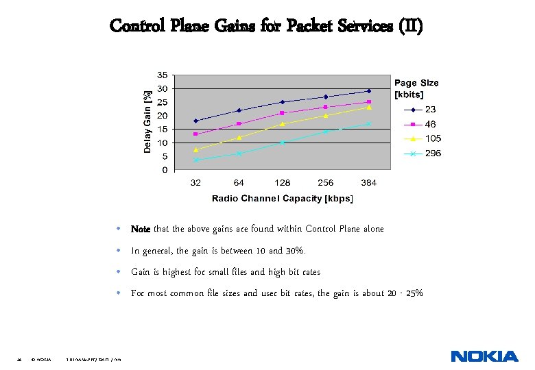 Control Plane Gains for Packet Services (II) • Note that the above gains are