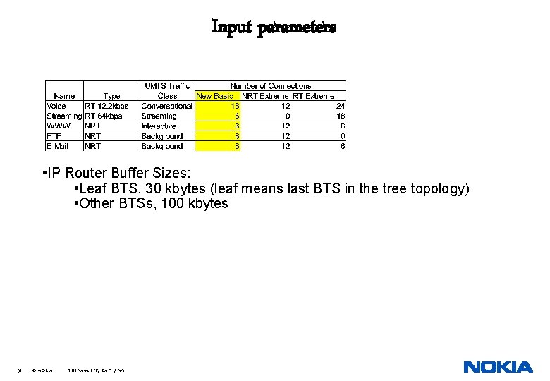 Input parameters • IP Router Buffer Sizes: • Leaf BTS, 30 kbytes (leaf means