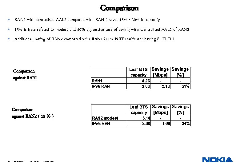 Comparison • RAN 2 with centralised AAL 2 compared with RAN 1 saves 15%