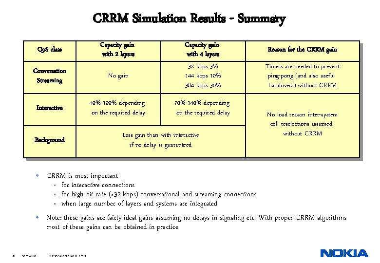 CRRM Simulation Results - Summary Qo. S class Capacity gain with 2 layers Conversation