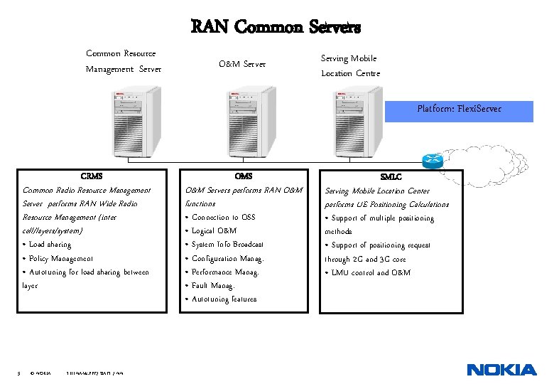 Common Resource Management Server RAN Common Servers O&M Server Serving Mobile Location Centre Platform: