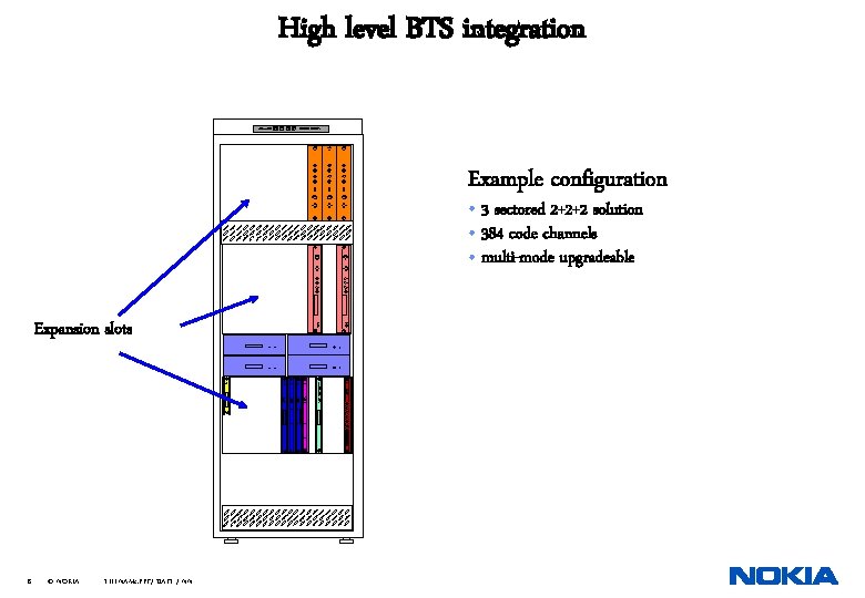 High level BTS integration Example configuration • 3 sectored 2+2+2 solution • 384 code