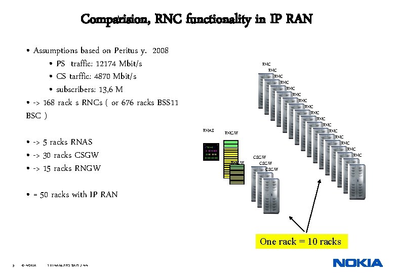 Comparision, RNC functionality in IP RAN • Assumptions based on Peritus y. 2008 •
