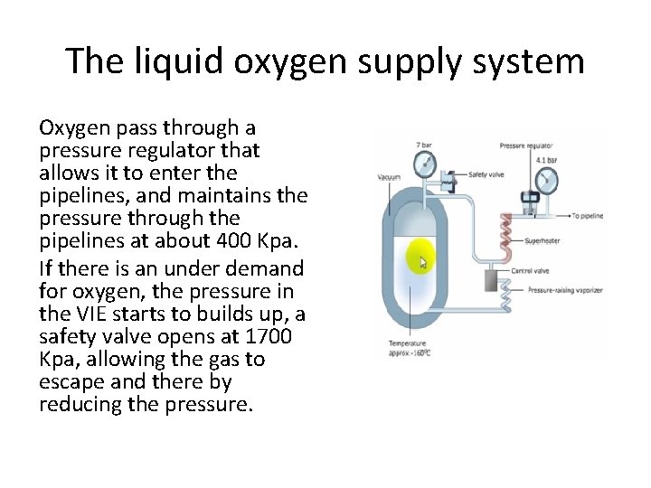 The liquid oxygen supply system Oxygen pass through a pressure regulator that allows it