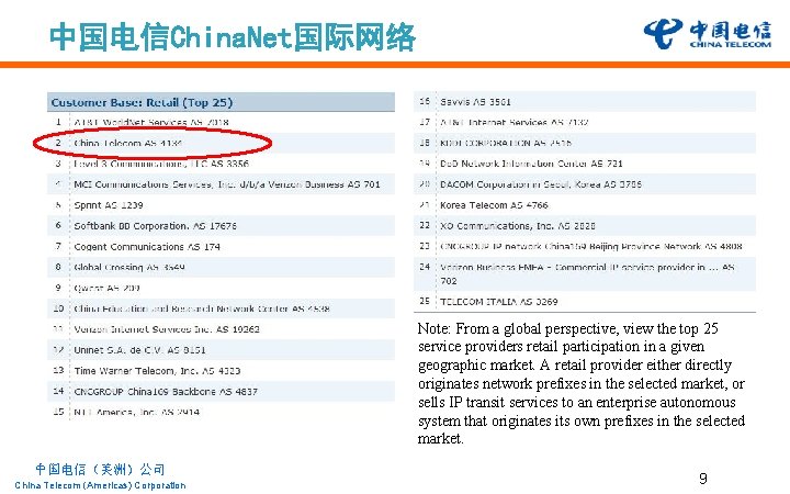 中国电信China. Net国际网络 Note: From a global perspective, view the top 25 service providers retail 中国电信China. Net国际网络 Note: From a global perspective, view the top 25 service providers retail