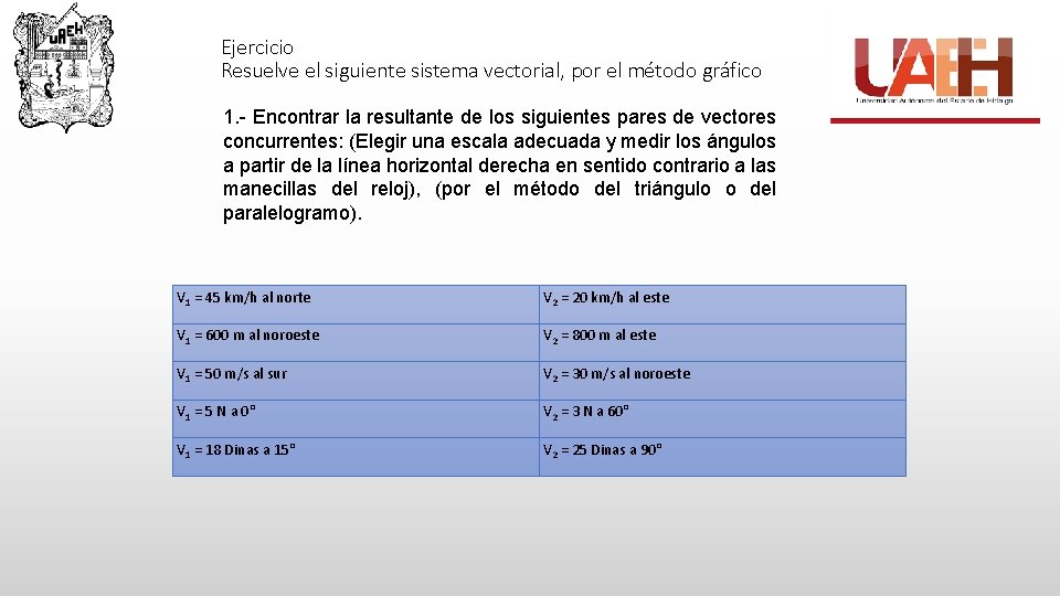 Ejercicio Resuelve el siguiente sistema vectorial, por el método gráfico 1. - Encontrar la Ejercicio Resuelve el siguiente sistema vectorial, por el método gráfico 1. - Encontrar la